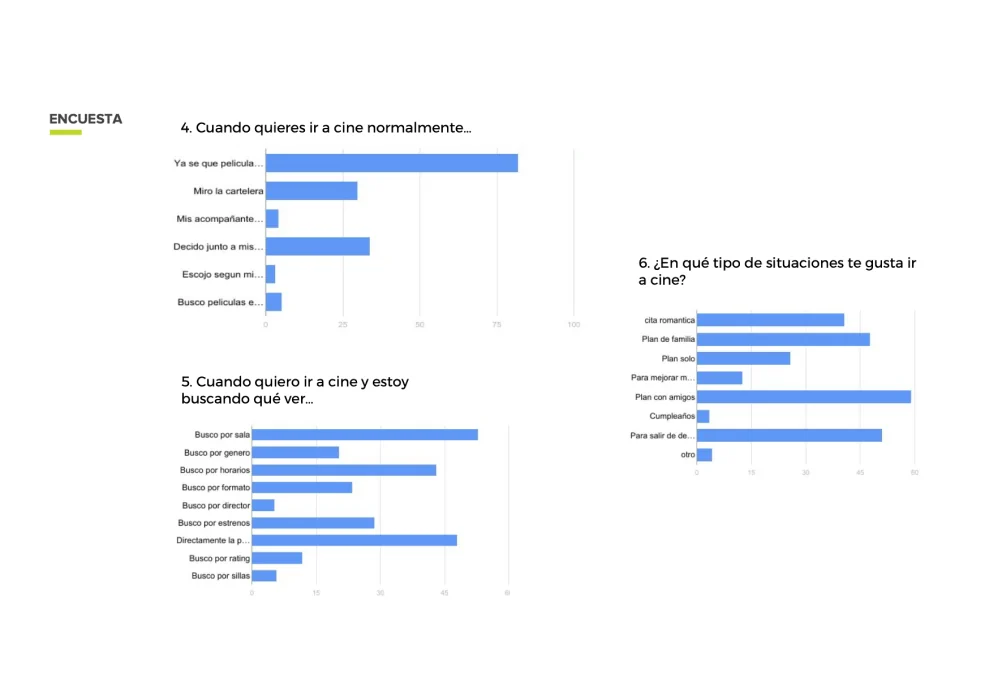 cm-cineplanet-data-2